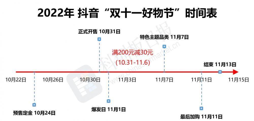 一年一度省钱（剁手）大赛·双十一来啦。