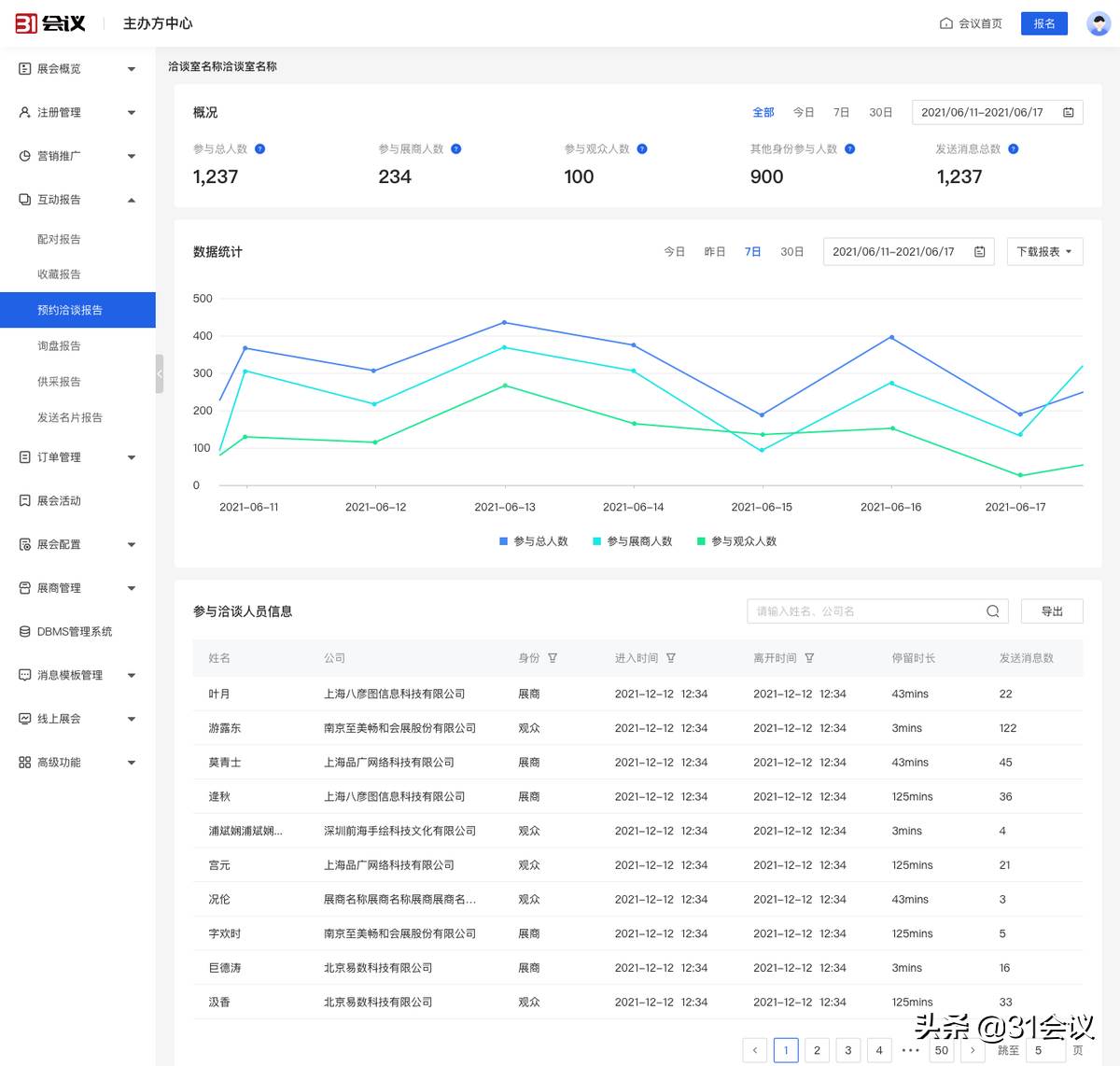 1展览云产品上新：展区中心、名片报告、预约洽谈报告再度更新（会议营销产品招商）"