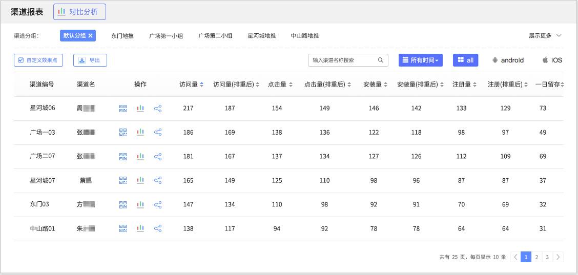 App地推方案：怎样才能高效开展。