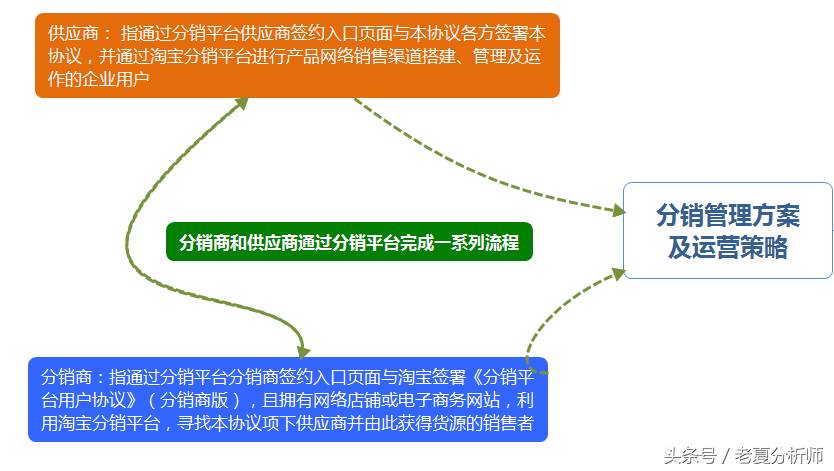 分销管理方案及运营策略（商业运营管理包括哪些内容）