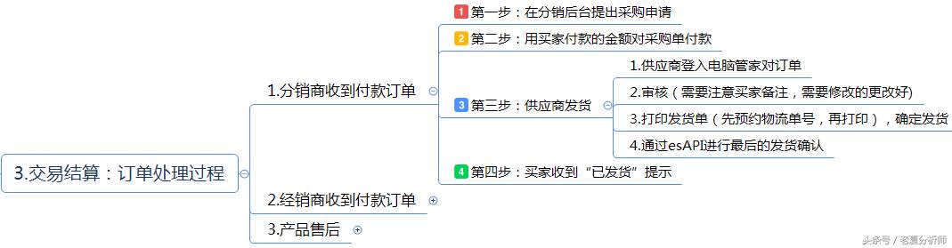 分销管理方案及运营策略（商业运营管理包括哪些内容）