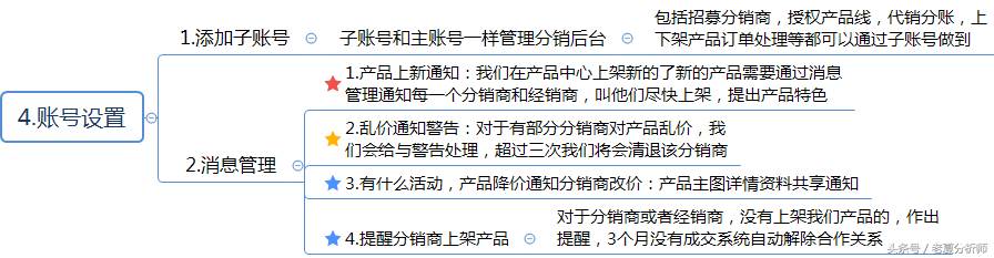 分销管理方案及运营策略（商业运营管理包括哪些内容）
