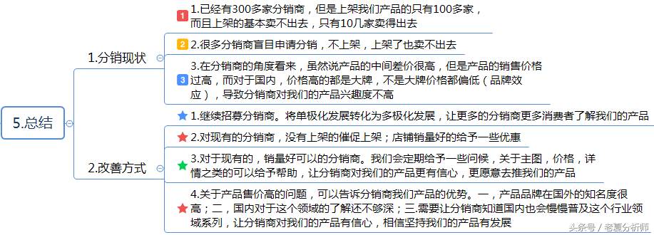 分销管理方案及运营策略（商业运营管理包括哪些内容）