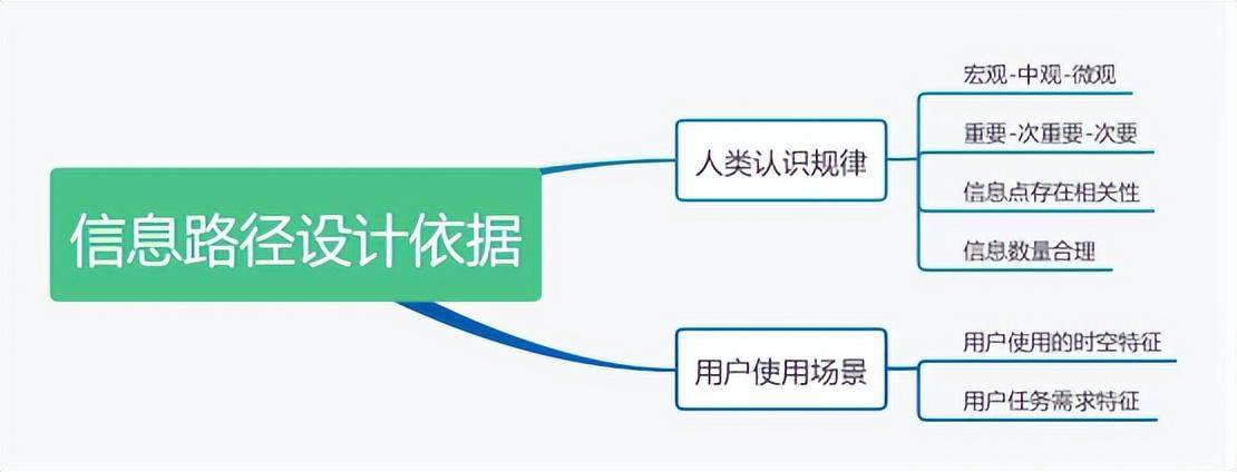 大数据产品的“信息路径”如何设计（大数据精准营销案例分析）