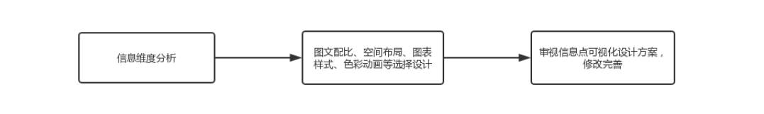 大数据产品的“信息路径”如何设计（大数据精准营销案例分析）