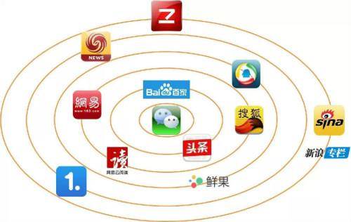 营销渠道|（网络营销渠道就是借助 将产品从生）
