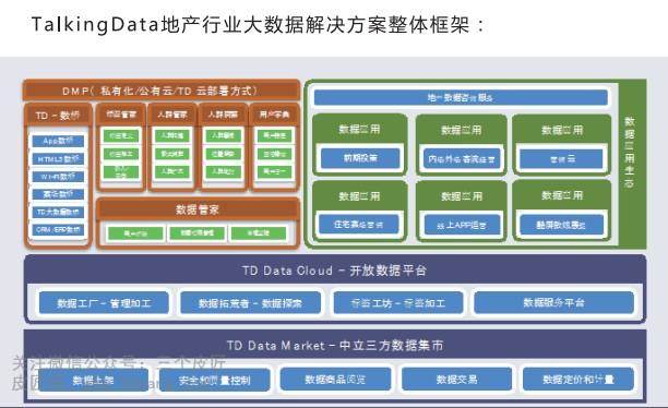 房地产行业运营指标体系蓝皮书——商业地产篇（商业地产运营管理）