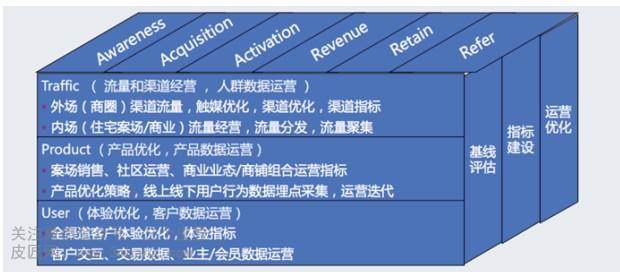 房地产行业运营指标体系蓝皮书——商业地产篇（商业地产运营管理）