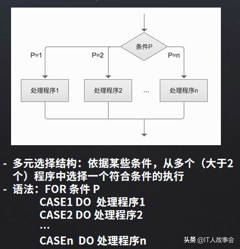 如何从零开始解读产品经理产品设计（产品需求文档包括哪些内容）