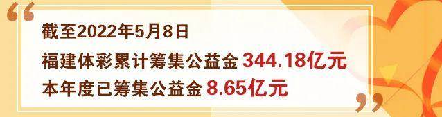 当公益体彩邂逅诗和远方……福建体彩特殊（一类）渠道推广活动火热开启（活动推广文案）