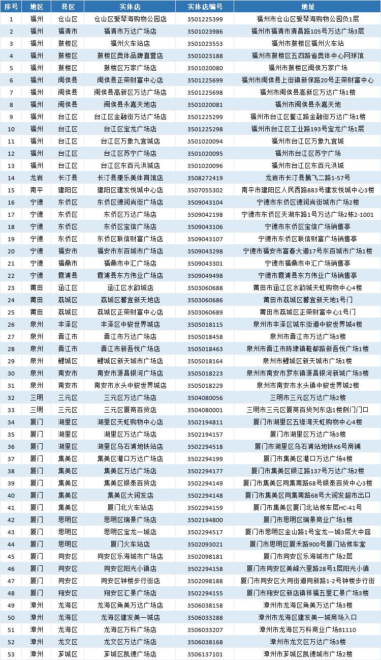 当公益体彩邂逅诗和远方……福建体彩特殊（一类）渠道推广活动火热开启（活动推广文案）