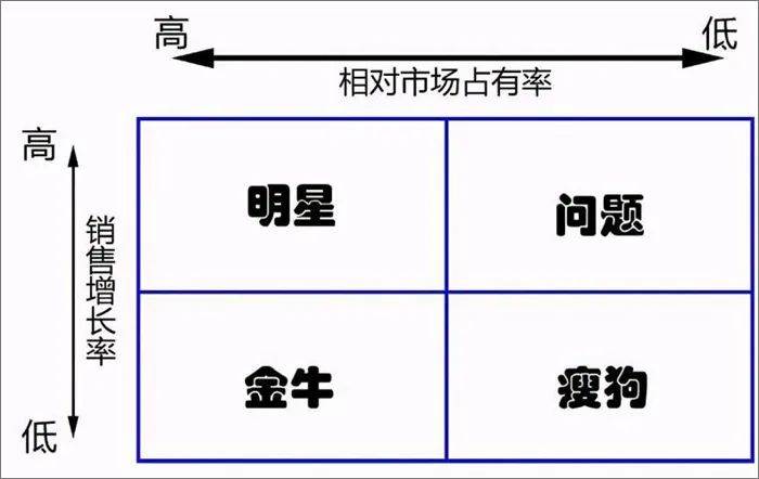 扭转发展困境（市场营销组合策略包括哪四种）