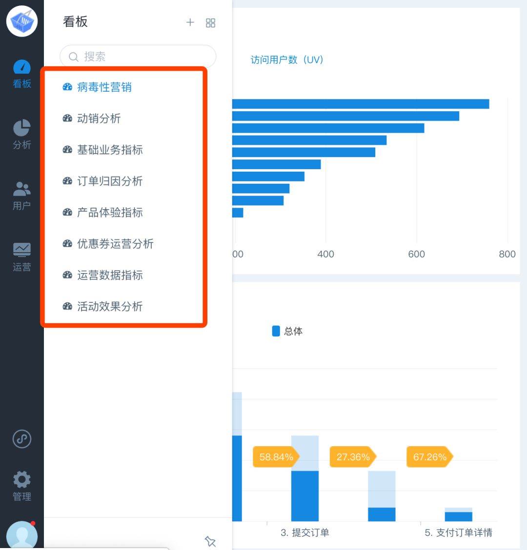 啥是数据运营（网络运营数据分析）