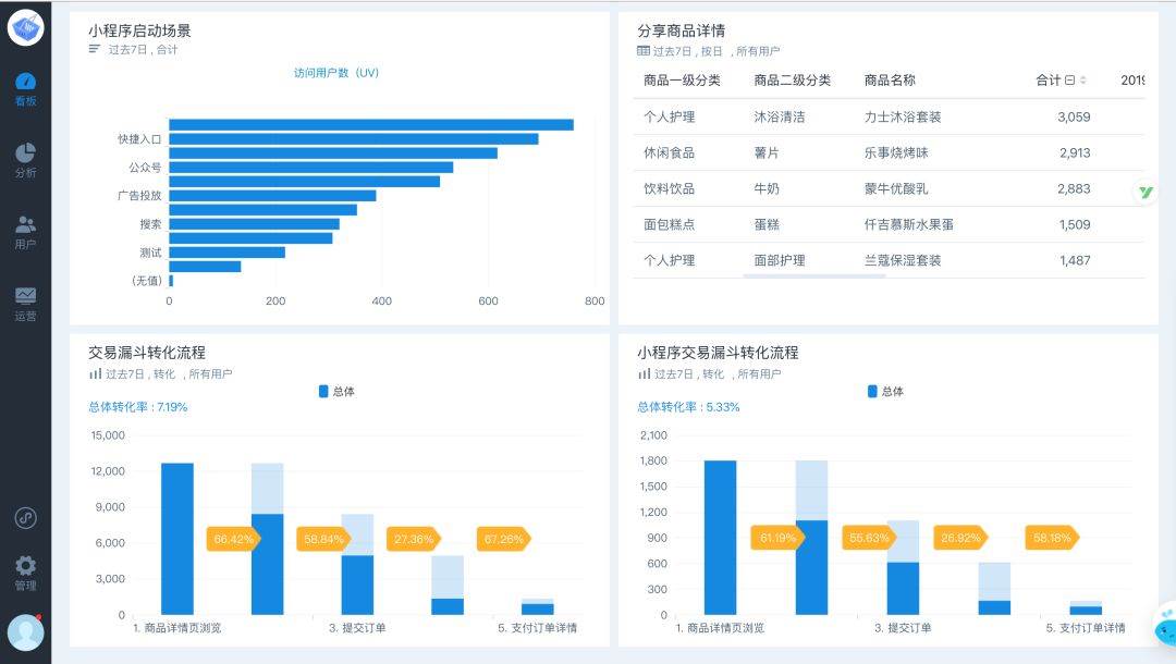 啥是数据运营（网络运营数据分析）