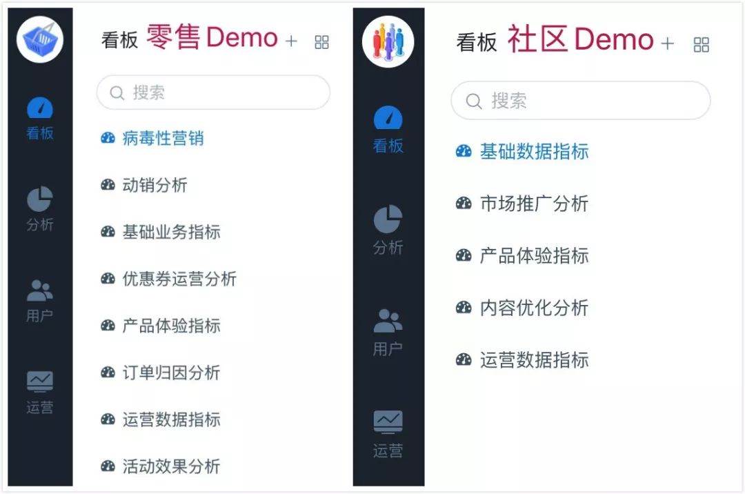 啥是数据运营（网络运营数据分析）