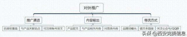 互联网运营：从0到1的网络营销推广逻辑方法论（运营推广是做什么的）