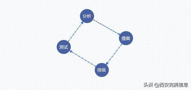 互联网运营：从0到1的网络营销推广逻辑方法论（运营推广是做什么的）