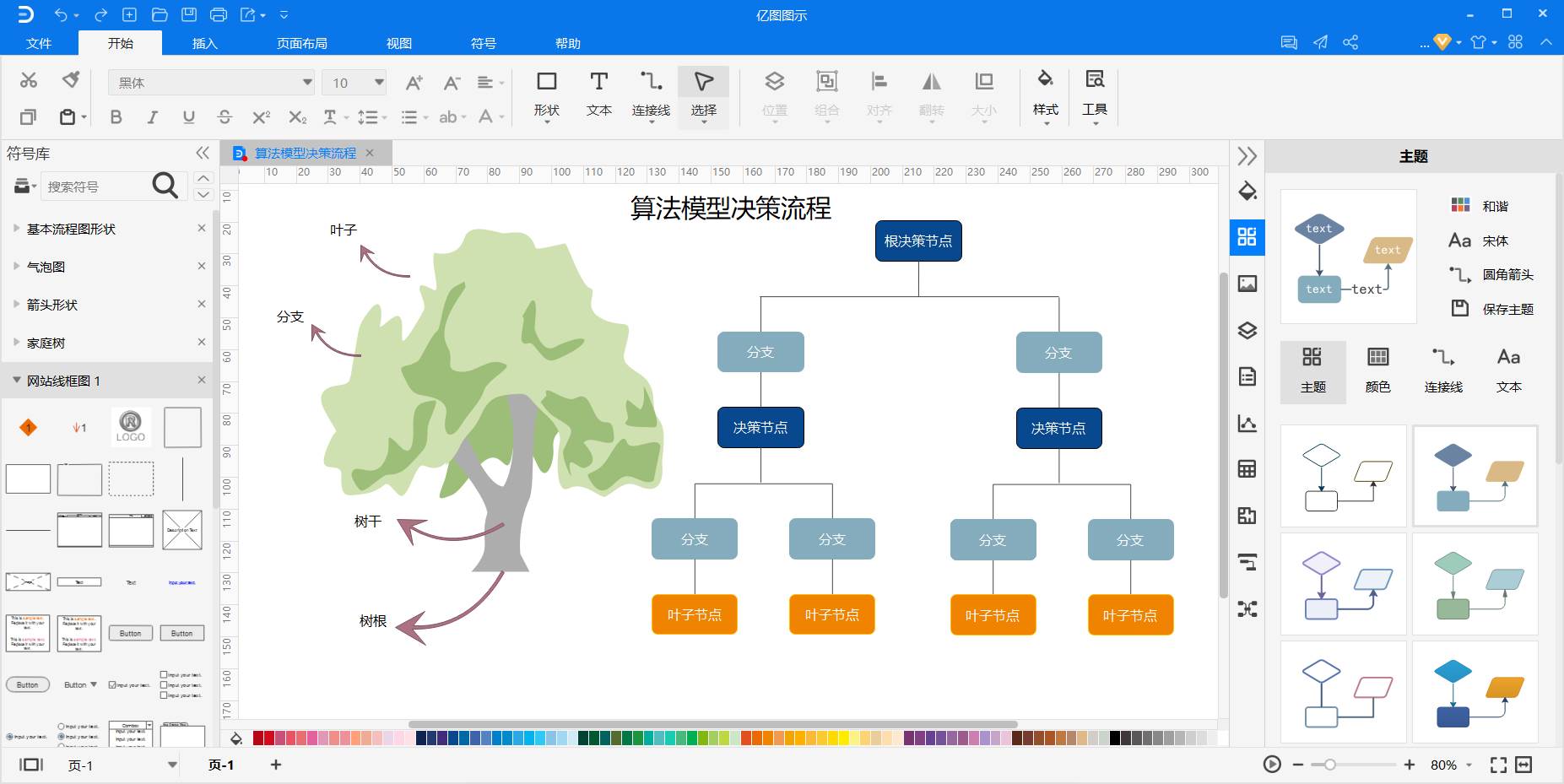 算法模型怎么画（决策树模型的优缺点）