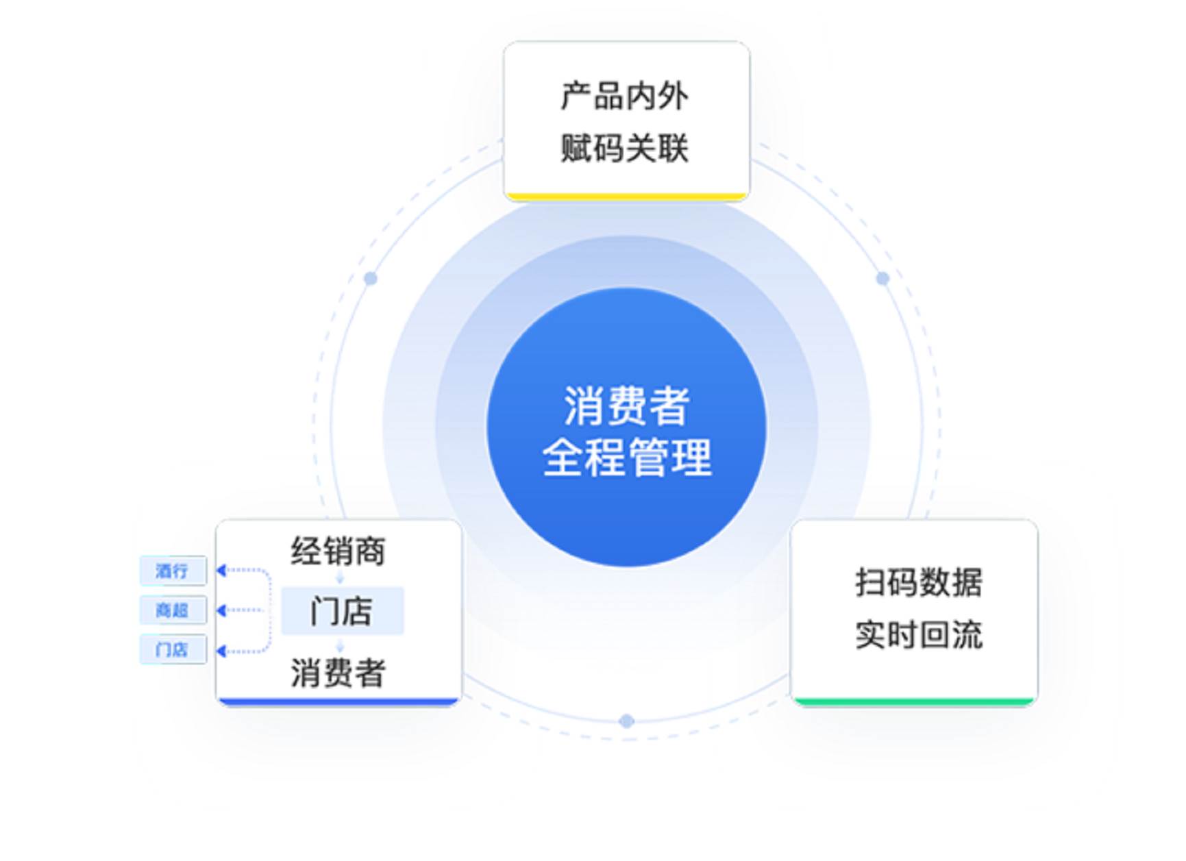 BC联动营销有什么优势（网络营销的优势）