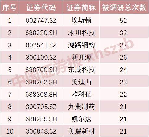 135家机构扎堆这家公司（市场调研方法）"