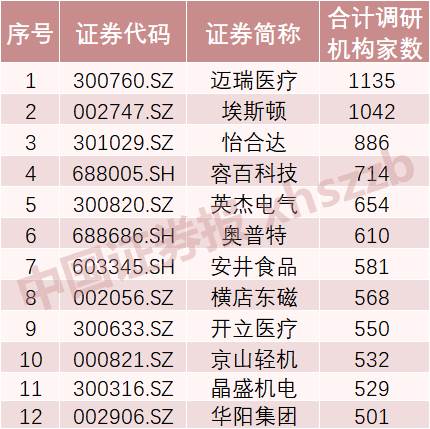 135家机构扎堆这家公司（市场调研方法）"