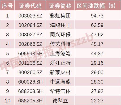 135家机构扎堆这家公司（市场调研方法）"