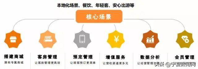 酒旅行业五一不知怎样营销（白酒营销策划方案）