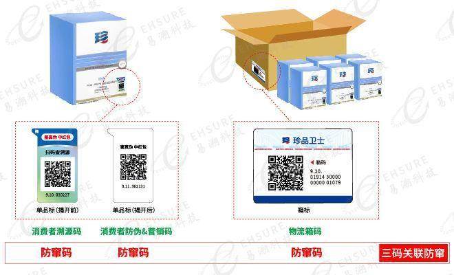 二维码防伪防窜货解决方案的原理是什么（二维码营销案例分析）