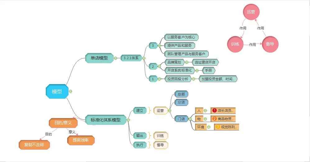 连锁企业如何提升门店效能经营（门店运营管理方案）