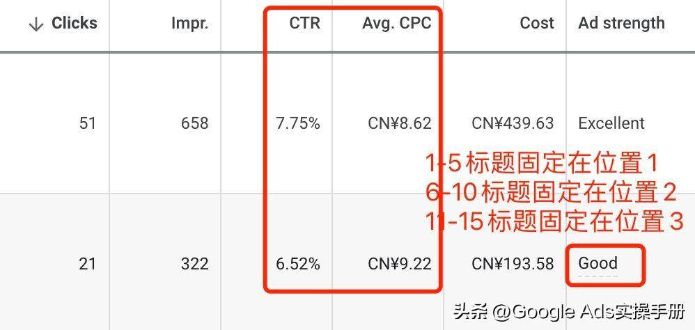 「Google（搜索引擎广告）