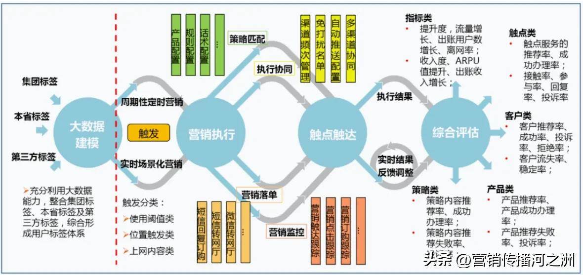 营销传播关键词9：状态（营销模式有哪些）