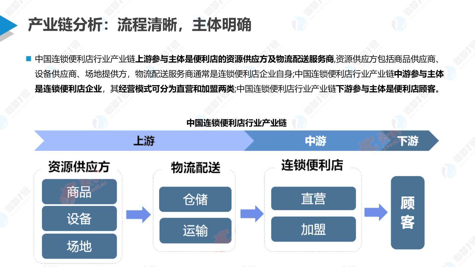 连锁企业如何提升门店效能经营（门店运营管理方案）