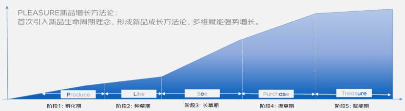助力大健康领域企业提升品牌影响力（医药品牌策划）