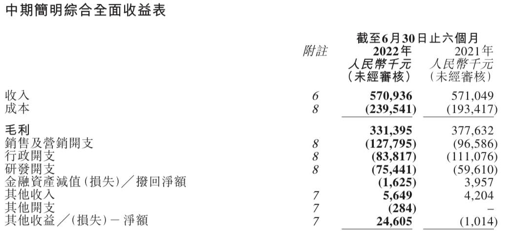 时代天使业绩下滑核心竞争力走低