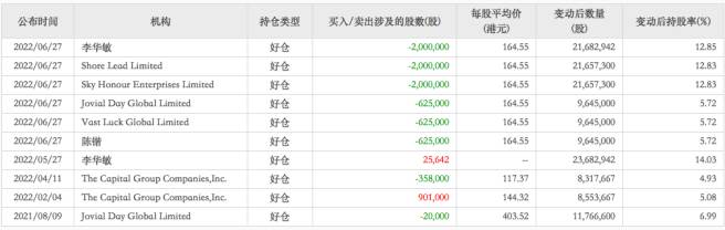 时代天使业绩下滑核心竞争力走低