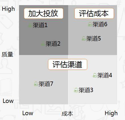 如何做好数据精细化分析（网站运营数据分析方法）