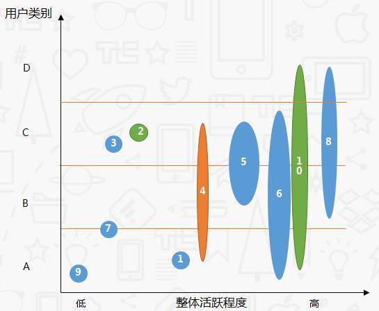 如何做好数据精细化分析（网站运营数据分析方法）
