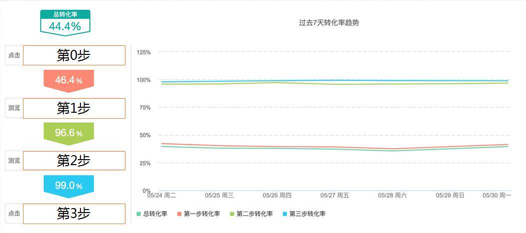如何做好数据精细化分析（网站运营数据分析方法）
