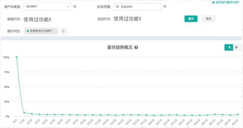 如何做好数据精细化分析（网站运营数据分析方法）