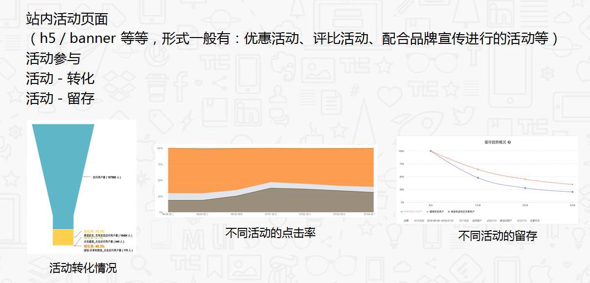 如何做好数据精细化分析（网站运营数据分析方法）