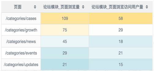 如何做好数据精细化分析（网站运营数据分析方法）