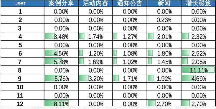 如何做好数据精细化分析（网站运营数据分析方法）
