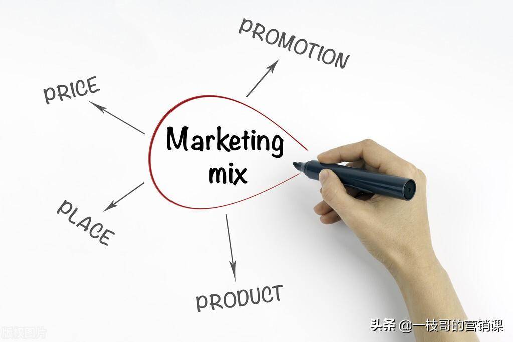 市场营销学十大经典名词解析（市场营销组合策略包括哪四种）