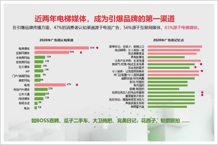 投喜屏社区电梯广告的意义是（电梯广告投放）