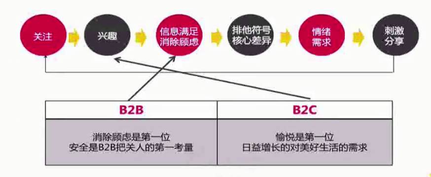 传播方案的必备逻辑和要素（会议营销产品招商）