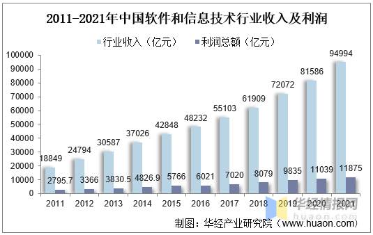 网络安全：政策驱动网安产业快速发展。