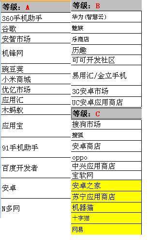 关于APP推广你不得不学的9大实战经验