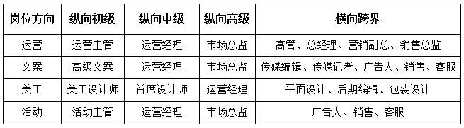 【职业规划】长春市网络与新媒体专业大学生的就业出路在哪儿（网络与新媒体专业）