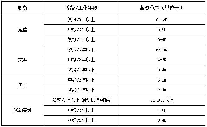 【职业规划】长春市网络与新媒体专业大学生的就业出路在哪儿（网络与新媒体专业）