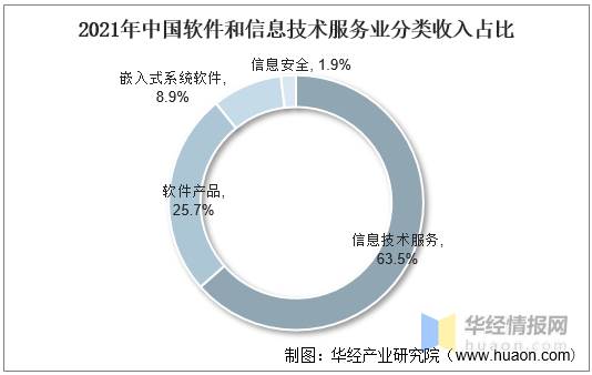 网络安全：政策驱动网安产业快速发展。